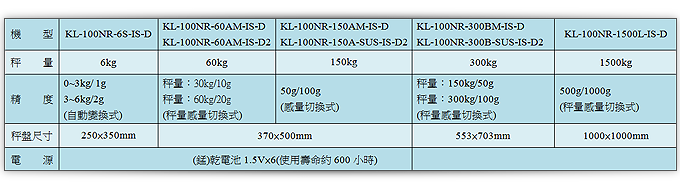 KUBOTA本質安全防爆